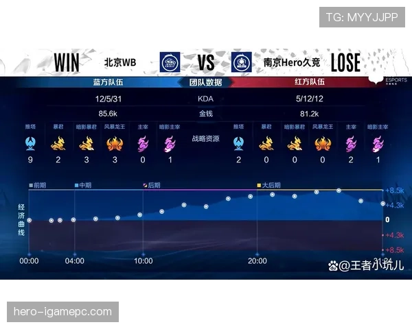韩国A组防守数据：连续两场被零封